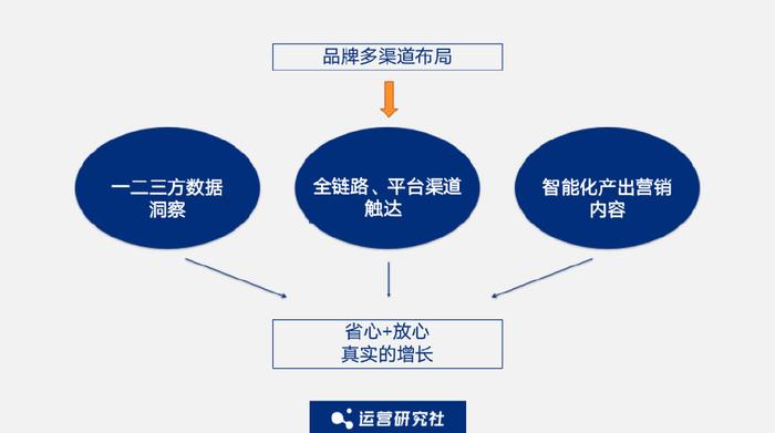 服装销售公司如何运营,服装公司销售方式
