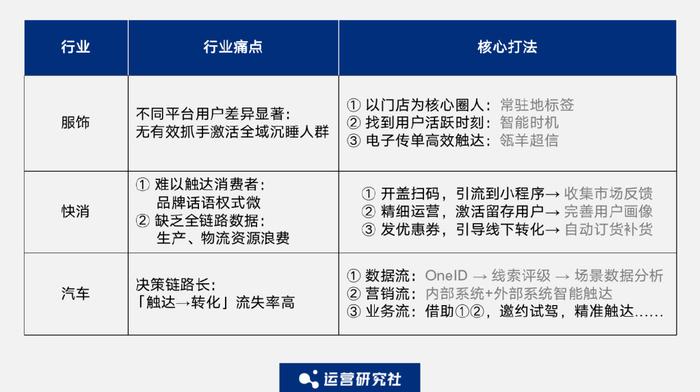 唯品会运营岗位职责,唯品会运营岗位职责描述怎么写