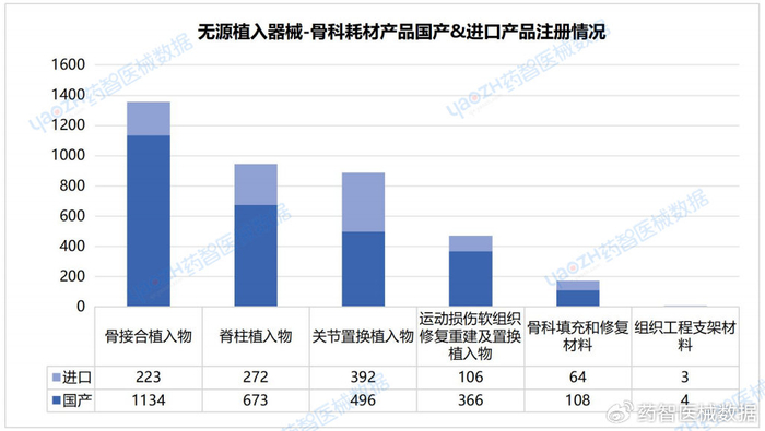 外科高值耗材有哪些集采全覆盖!这一高值耗材将迎新变_新闻资讯_第4张_活检穿刺产品网 外科高值耗材有哪些集采全覆盖!这一高值耗材将迎新变_https://www.jmylbn.com_新闻资讯_第4张