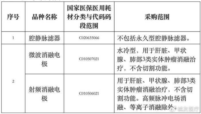 消融电极怎么计费三类高值耗材要降价了,23省联盟集采,价格“公平卷”_新闻资讯_第2张_活检穿刺产品网 消融电极怎么计费三类高值耗材要降价了,23省联盟集采,价格“公平卷”_https://www.jmylbn.com_新闻资讯_第2张