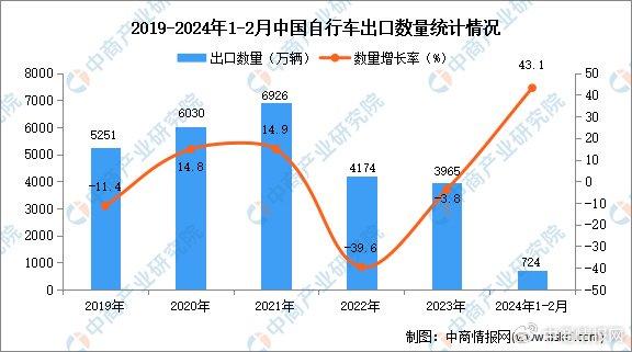 单车数据分析,单车数据分析详细步骤