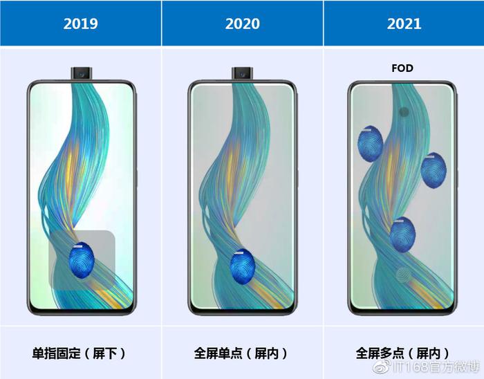 终于等到你 LCD屏下指纹今年将实行规模量产？