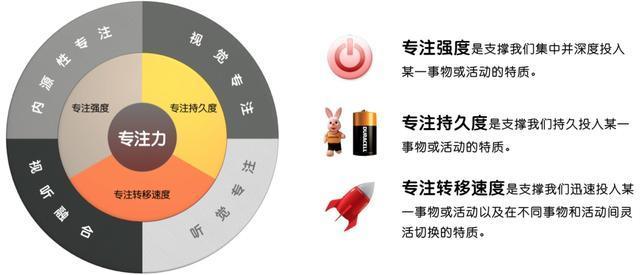 孩子写作业拖拉磨蹭，玩游戏却特专心，真的是专注力出了问题吗？