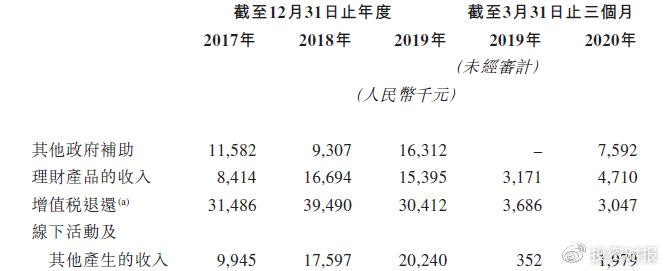 两大主营产品发展不一，明源云IPO区域销售合作伙伴靠得住吗？