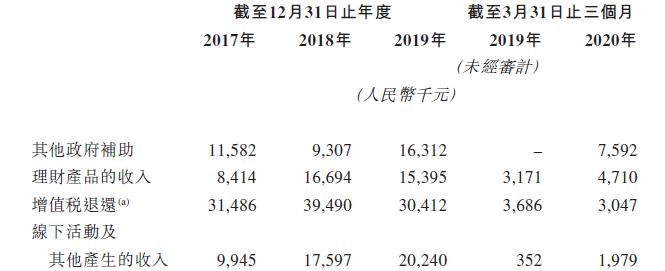 两大主营产品发展不一，明源云IPO区域销售合作伙伴靠得住吗？