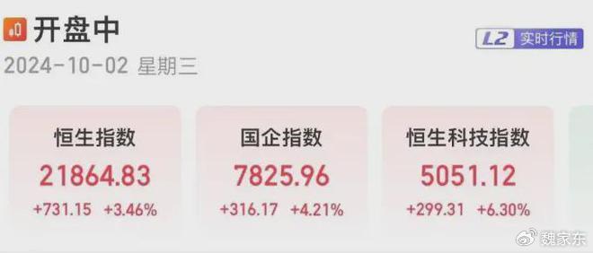 港股大涨！近400%！外资抢中国资产，华尔街：A股可能持续上涨！