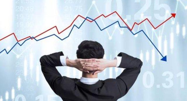 百利好投资百科：图表模式在炒黄金中的具体应用