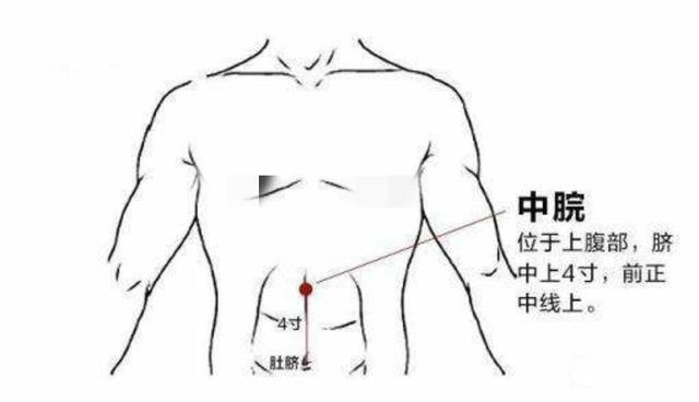 胃胀气怎么办？中医3种穴位按摩帮你消气