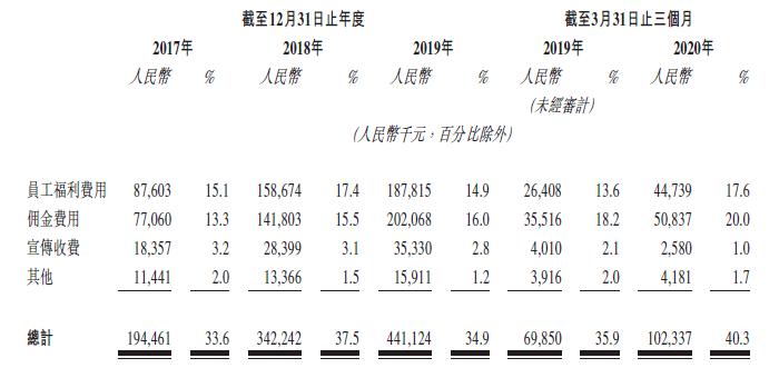 两大主营产品发展不一，明源云IPO区域销售合作伙伴靠得住吗？