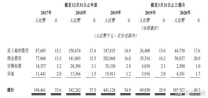 两大主营产品发展不一，明源云IPO区域销售合作伙伴靠得住吗？