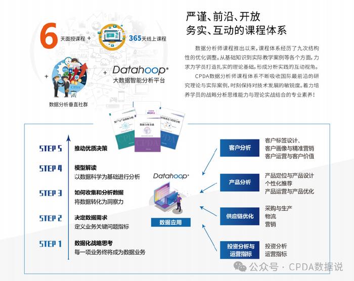 数据分析师认证报名费,数据分析师认证报名费多少钱
