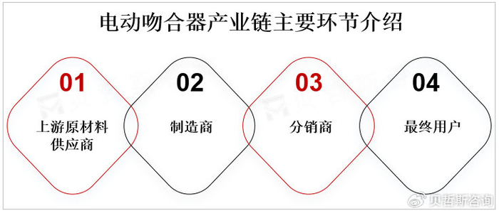 吻合器是什么材料随着工业自动化和智能制造的发展,全球电动吻合器市场有望继续增长_新闻资讯_第1张_活检穿刺产品网 吻合器是什么材料随着工业自动化和智能制造的发展,全球电动吻合器市场有望继续增长_https://www.jmylbn.com_新闻资讯_第1张