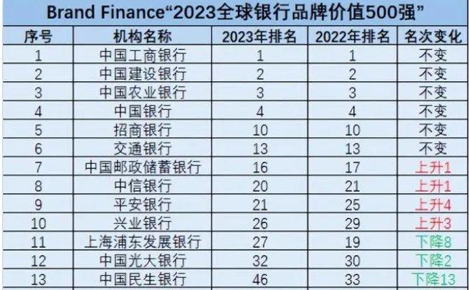 民生银行，怎么了？