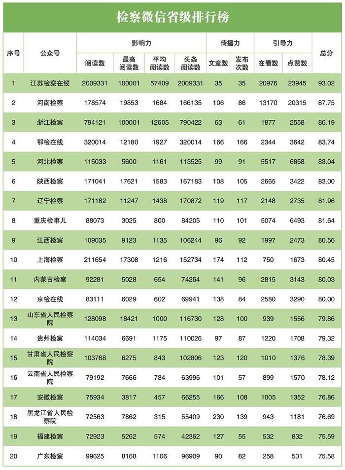 指标排行_世界互联网发展指数排名发布:中国位居第二