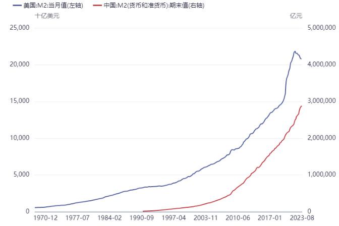 【财富加油站】资产配置，长期保值增值的法宝