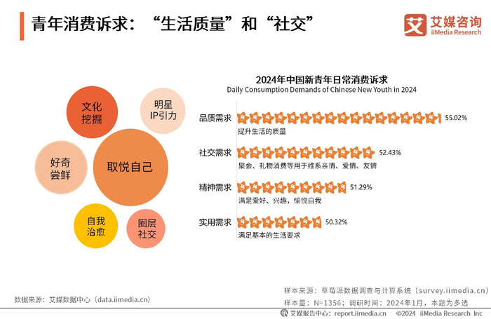 艾媒咨询|2024-2025年中国兴趣消费趋势洞察白皮书|新青年|分析师|社交|消费者|商品_新浪新闻