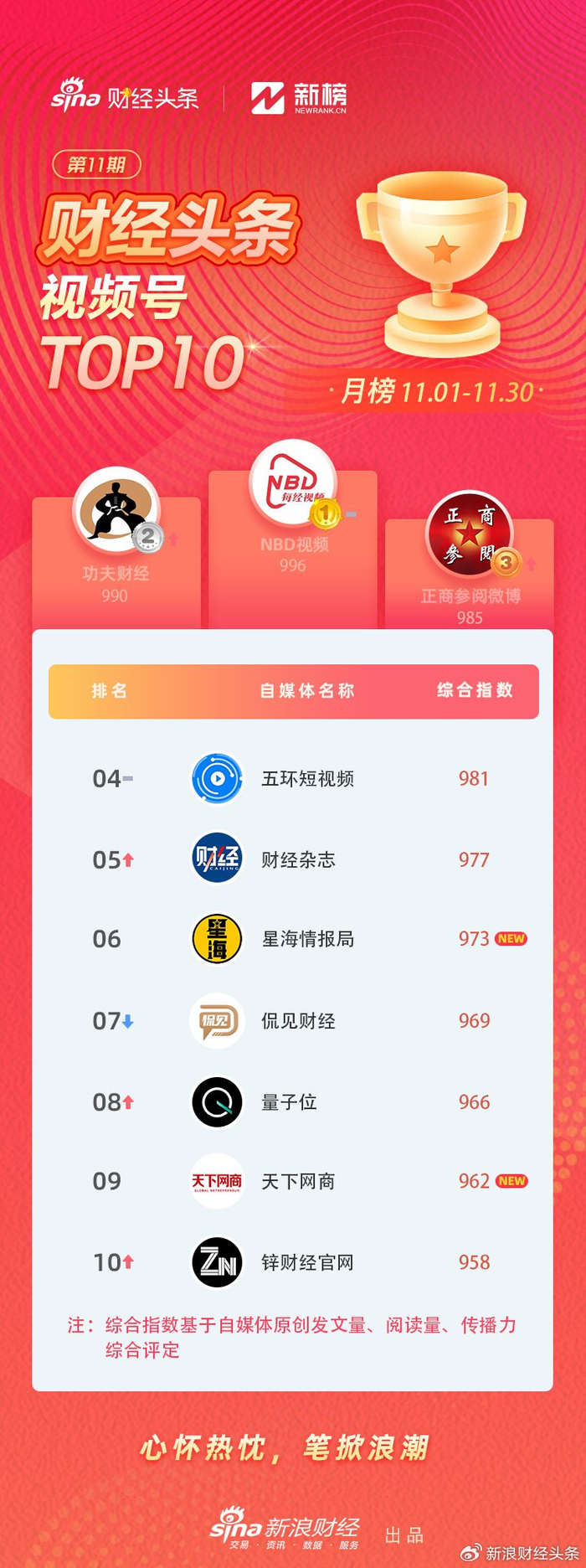 月度排行榜_游戏盘点:IOS/Android＂月度”游戏排行(2)