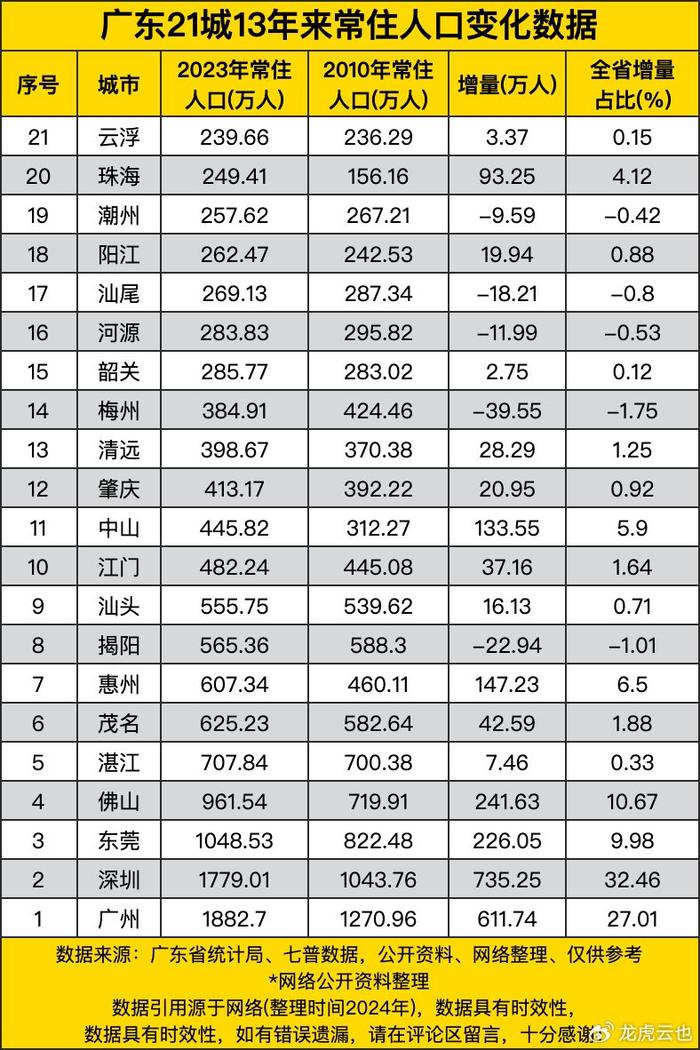 2024年中山常住人口_441.8万!中山常住人口数公布