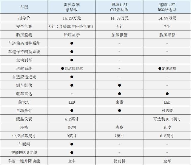 5月节能车中签率66.31%，雷凌双擎为广州最畅销的混动车型