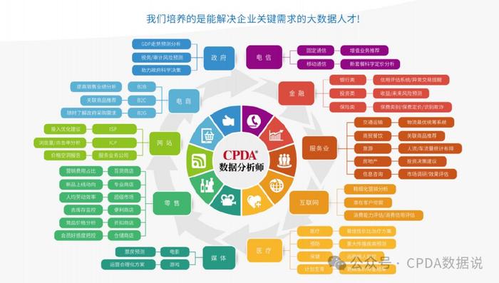 数据分析师有认证吗,数据分析师证书含金量高吗
