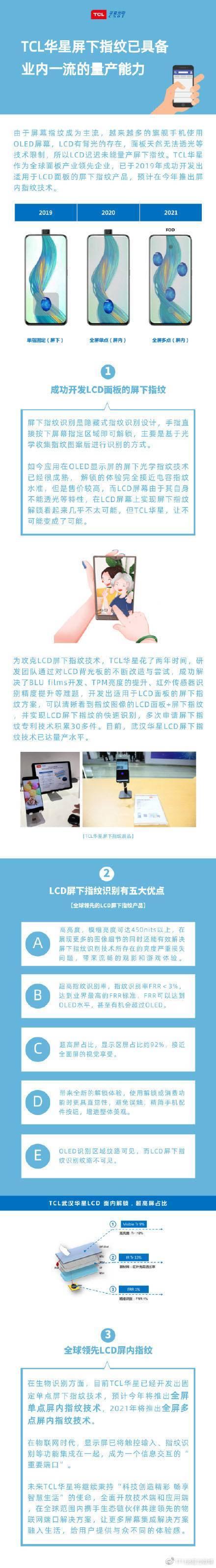 终于等到你 LCD屏下指纹今年将实行规模量产？