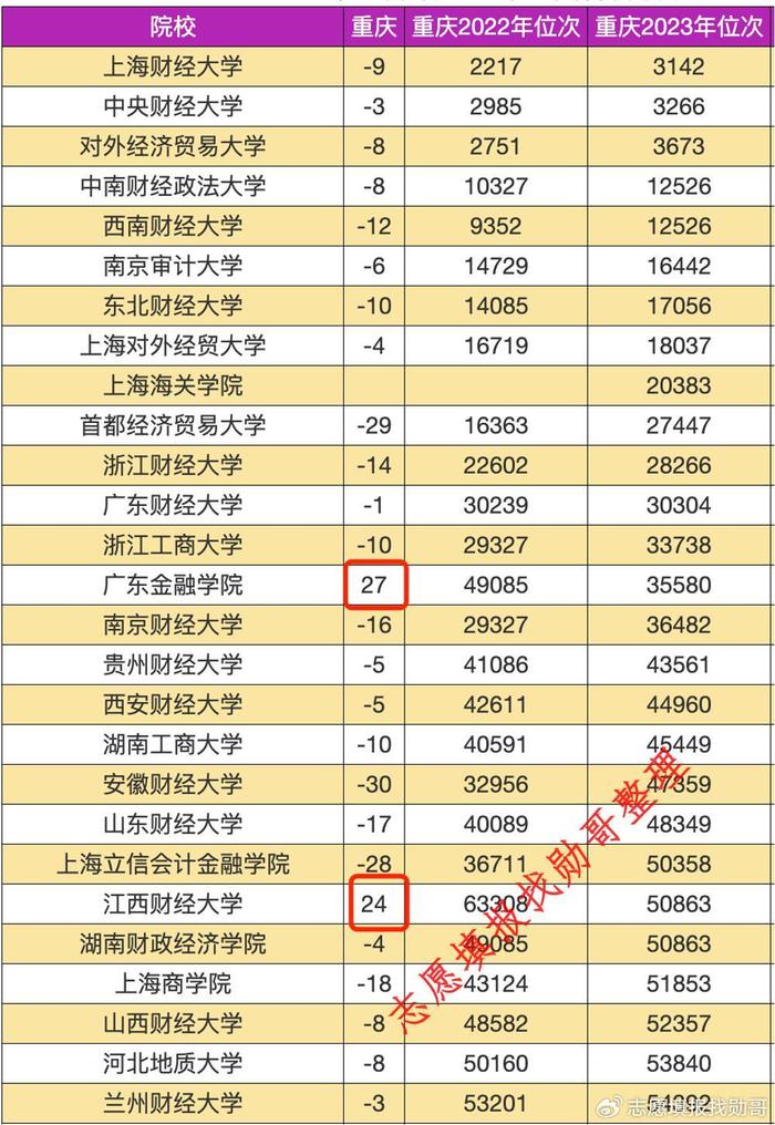 2o21安徽省高考分数线_安徽2024年高考分数线_安徽高考分数线2028