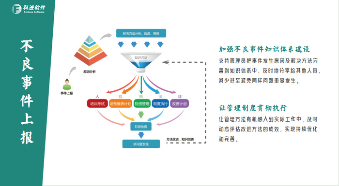 重磅发布 | 2024年国家医疗质量安全改进目标!|国家卫健委|医疗机构|质控|报告率|组织_新浪新闻