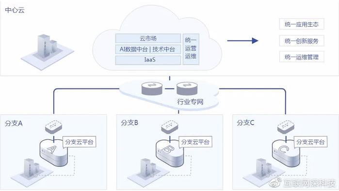 跨境网络连接_通过网络加速器和云连接构建跨境网络连接