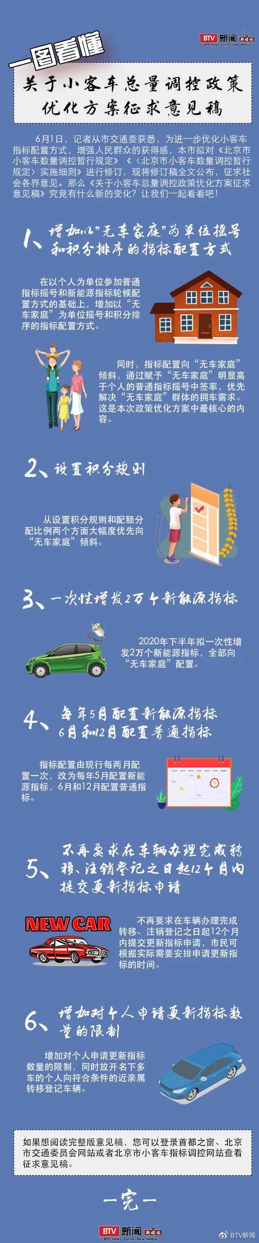 北京拟新增以家庭为单位摇号政策，下半年一次性增发2万新能源指标