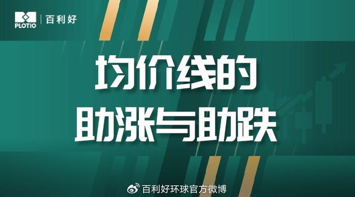 百利好丨黄金交易中均价线的助涨与助跌