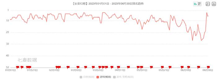 网络游戏热度排行榜_年度热门游戏软件排行榜-人气排行top榜-游戏鸟手游网