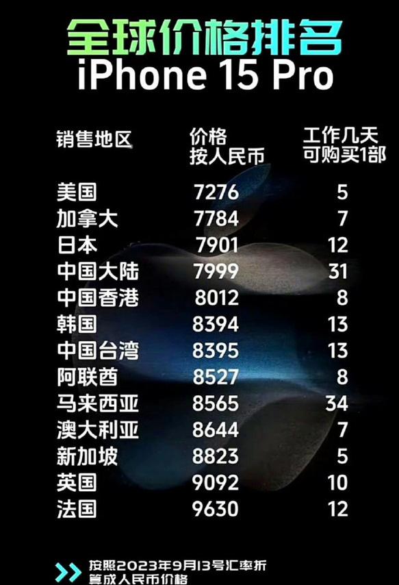 美国买手机能寄到中国吗多少钱