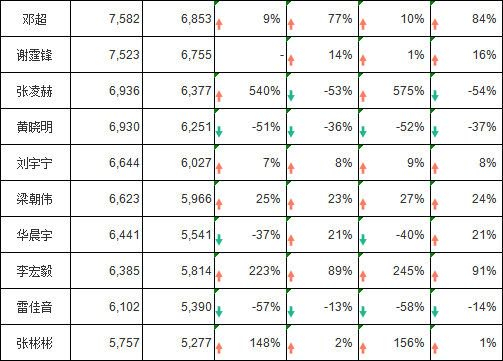 百度搜索排行_百度2019年度搜索排行榜发布(2)