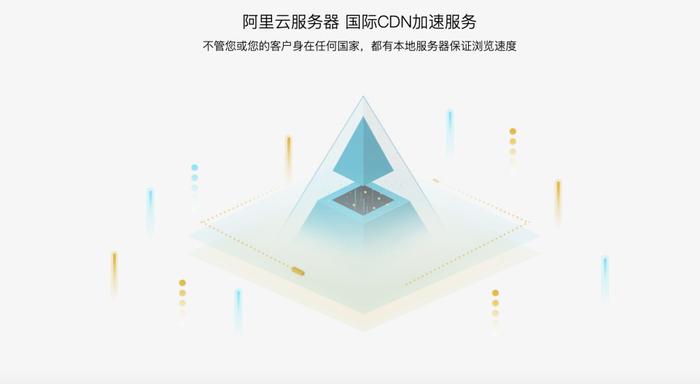 linkedin 独立运营,领英运营