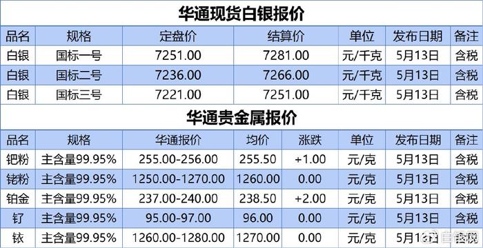 独家揭秘#华通白银怎么样？老师反向带单亏损？，华通白银现货挂牌交易可靠吗