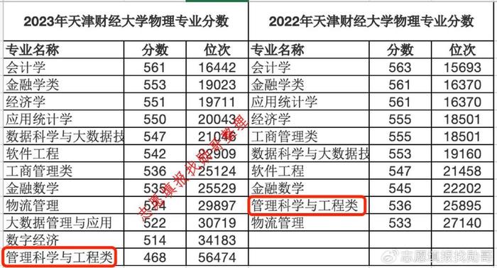 2o21安徽省高考分数线_安徽2024年高考分数线_安徽高考分数线2028