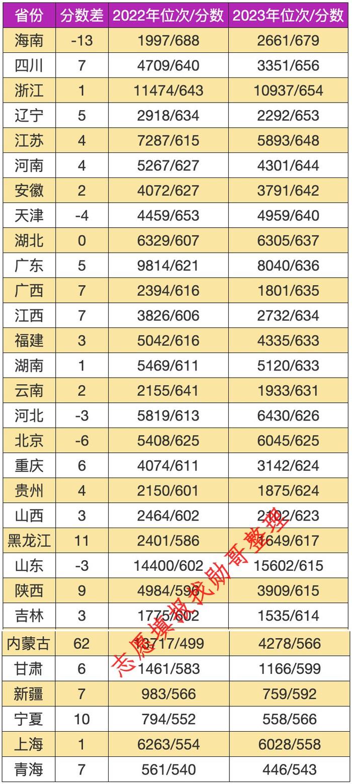 西北工业大学2024录取分数线_西北工业大学每年录取分数线_西北工业大学2020年录取分