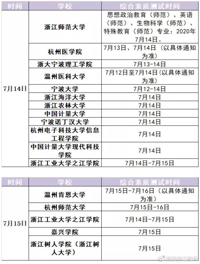 高水平三一、省属三一开考！今年考了啥？速看！