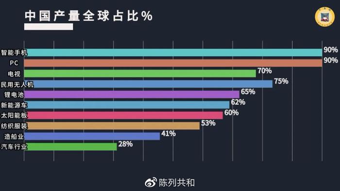 iphone断供、墓碑断货、新娘没婚纱穿：全世界都在等“中国制造”！！