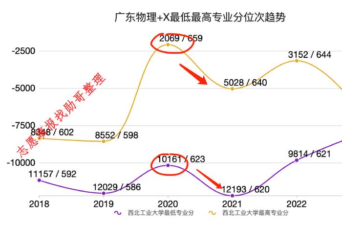 西北工业大学2024录取分数线_西北工业大学每年录取分数线_西北工业大学2020年录取分