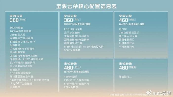 宝骏云朵成了,不到12h订单超3000台,续航460km,8月10日上市