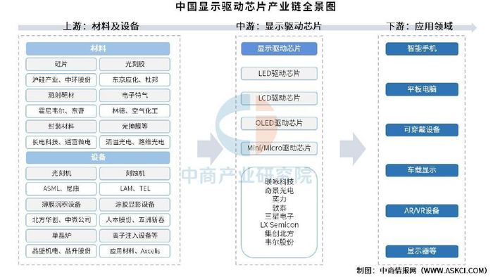 芯片上游产业链分析 w700d1q75cms.jpg