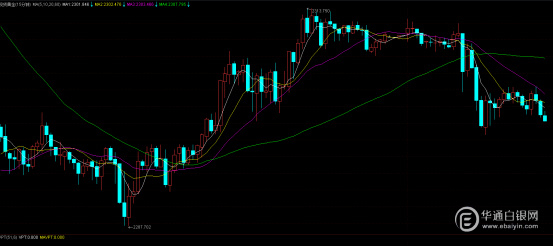 在美国通胀数据和美联储利率政策出台之前,白银或将进一步下跌至29美-美联储利率决议对白银