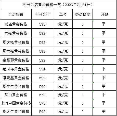 最近一周黄金价格一克多少钱_黄金克价走势_今日黄金克价查询
