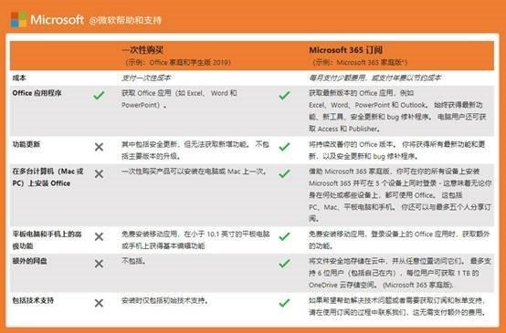 Microsoft 365重新定义生产力：中国消费者用户的真福利