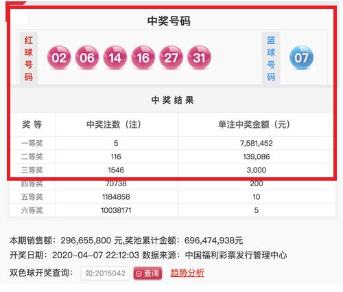 中奖热潮不断！昨晚双色球5注758万，花落4地！