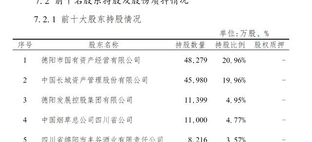 四川银行40.92%股权易主，万亿目标再进一步？
