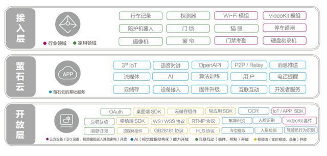 IoT领域准独角兽，萤石网络强势崛起