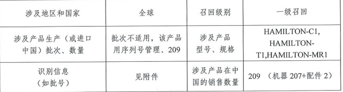 德尔格呼吸怎么样全球前三,呼吸机巨头I级召回_新闻资讯_第3张_活检穿刺产品网 德尔格呼吸怎么样全球前三,呼吸机巨头I级召回_https://www.jmylbn.com_新闻资讯_第3张