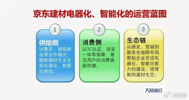 建材企业运营模式,建材企业运营模式有哪些